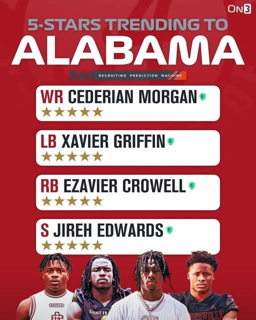 BAMA’S RESURGENCE: The Alabama Crimson Tide is surging toward a No. 1 recruiting class in America, and the dynasty whispers are getting louder. Under the leadership of new coach DeBoer, the Tide has defied SEC…..