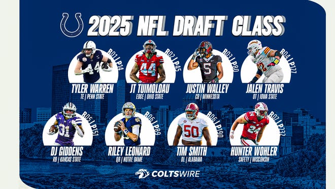 Indianapolis Colts signed the whole 2025 NFL draft class; here are the contract values