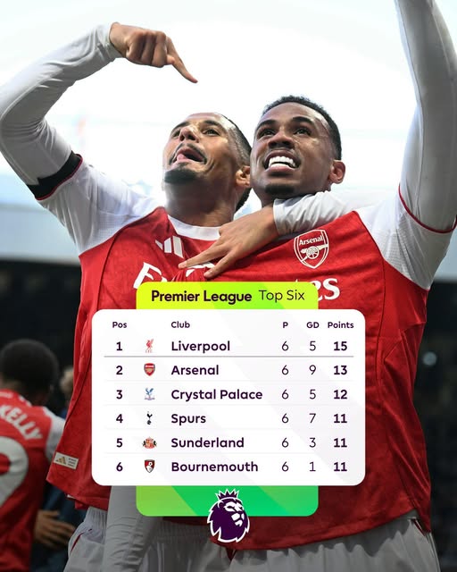 BREAKING NEWS: Considering we’ve already been to Old Trafford, Anfield, and St. James’ Park, and played City at home, sitting just two points off Liverpool is a fantastic spot to be in…read more
